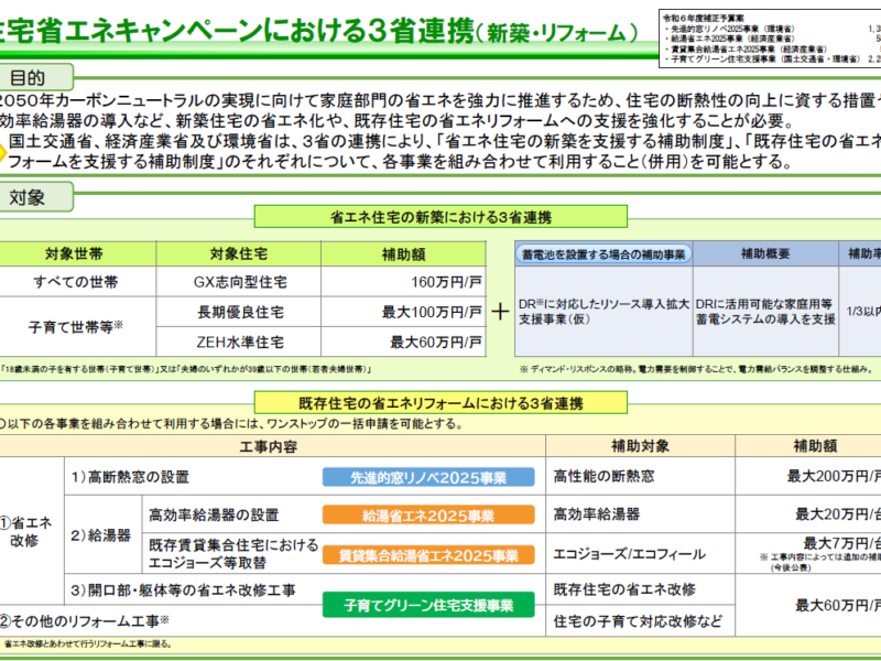 現在の補助金もまもなく終了。新しい補助金が始まります。