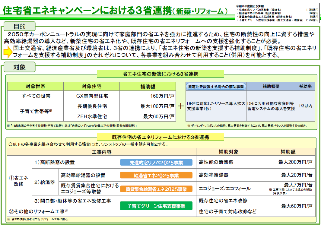 現在の補助金もまもなく終了。新しい補助金が始まります。